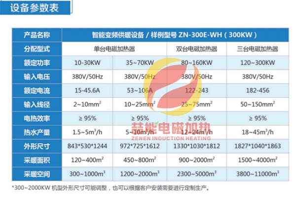 設備技術(shù)參數
