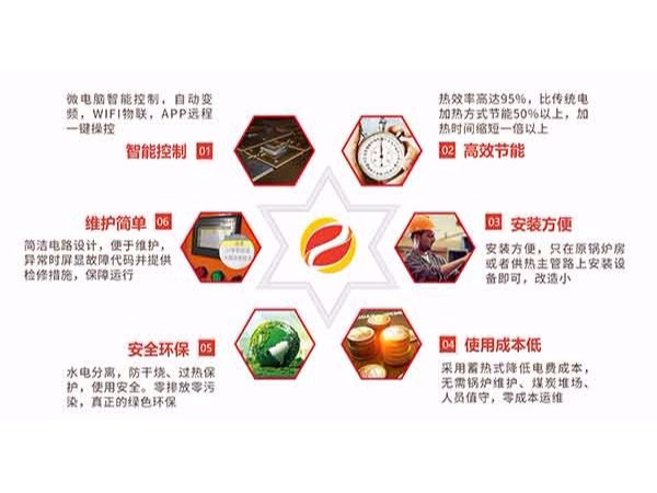 一款好的電磁采暖爐具備什么特征？