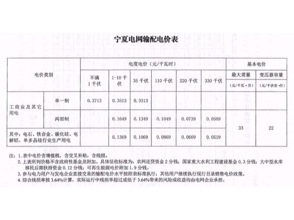寧夏再次下調一般工商業(yè)用戶(hù)電價(jià)