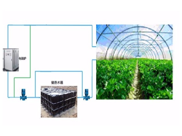 煤改電采暖設備可以應用于塑料大棚嗎？