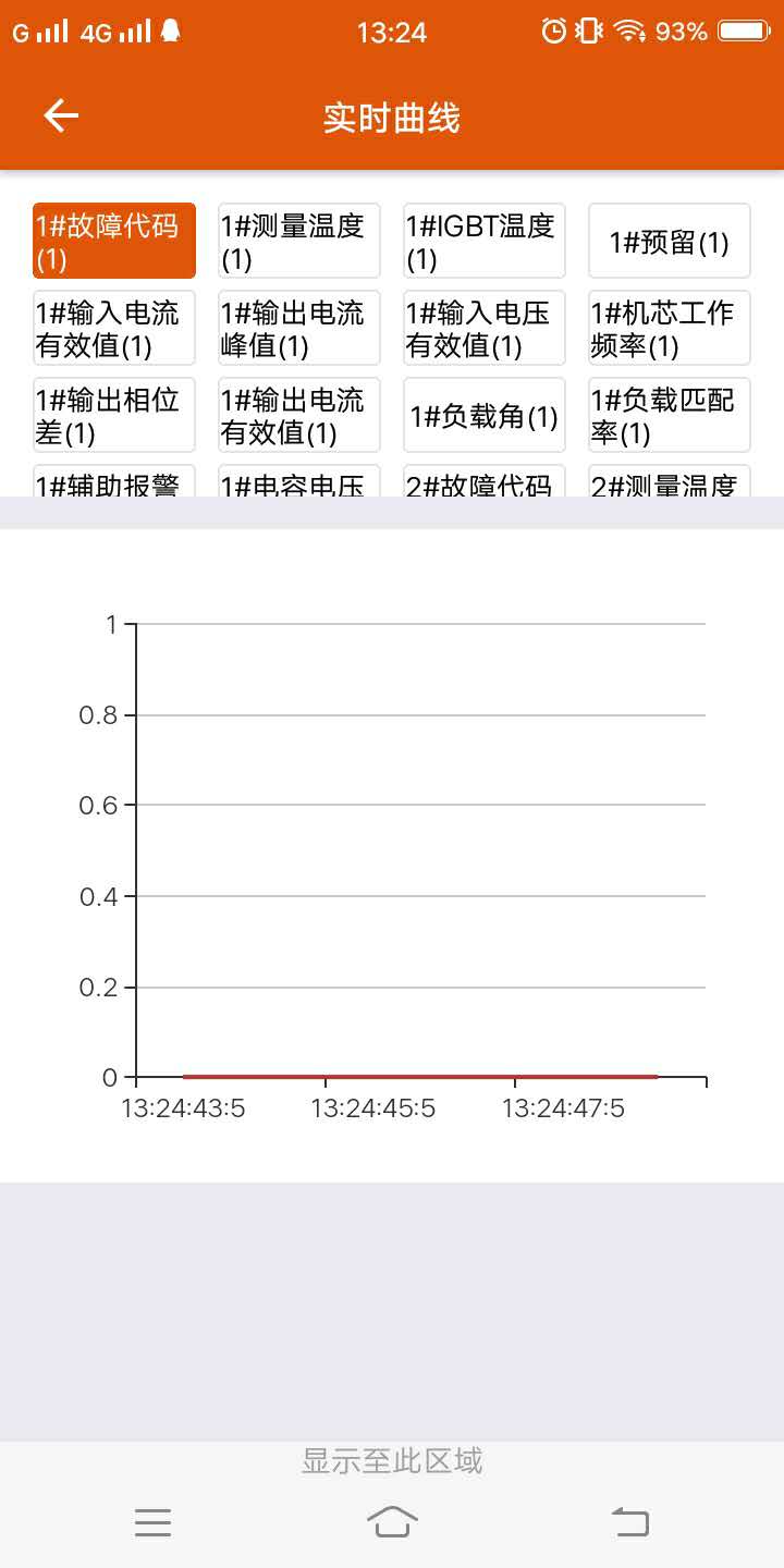 遠程實(shí)時(shí)查看運行曲線(xiàn)