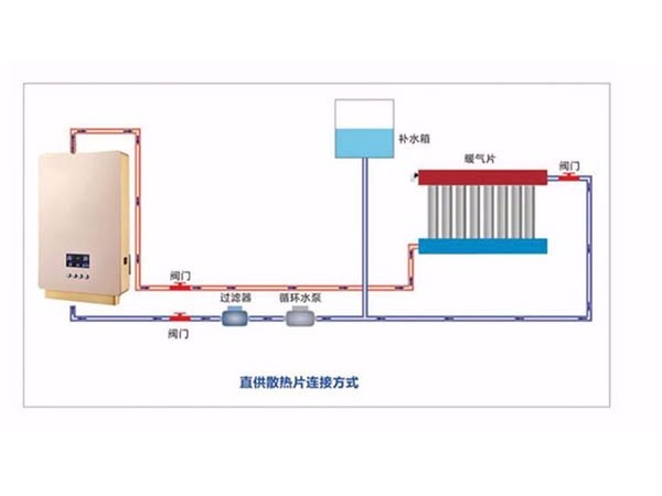 新買(mǎi)的電磁壁掛爐能開(kāi)機卻不加熱是什么原因