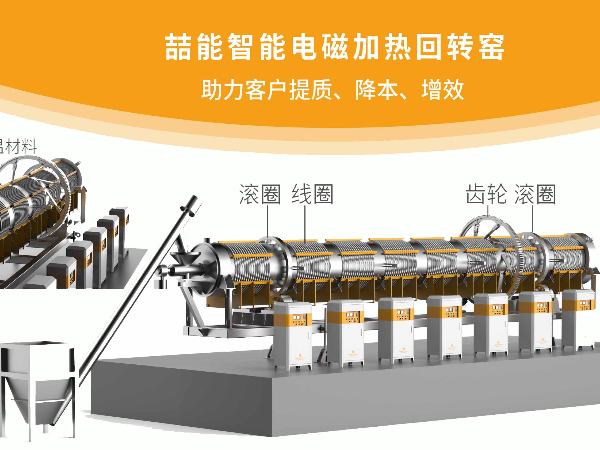 工業(yè)窯爐升級:電磁回轉窯與普通回轉窯的技術(shù)對比