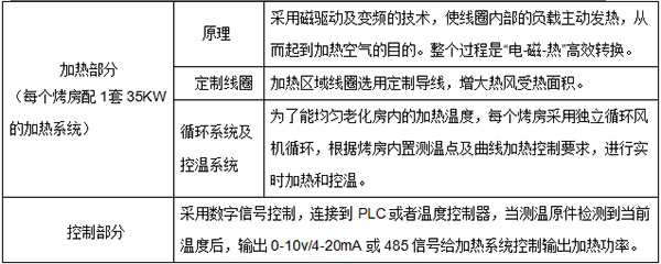 技術(shù)參數