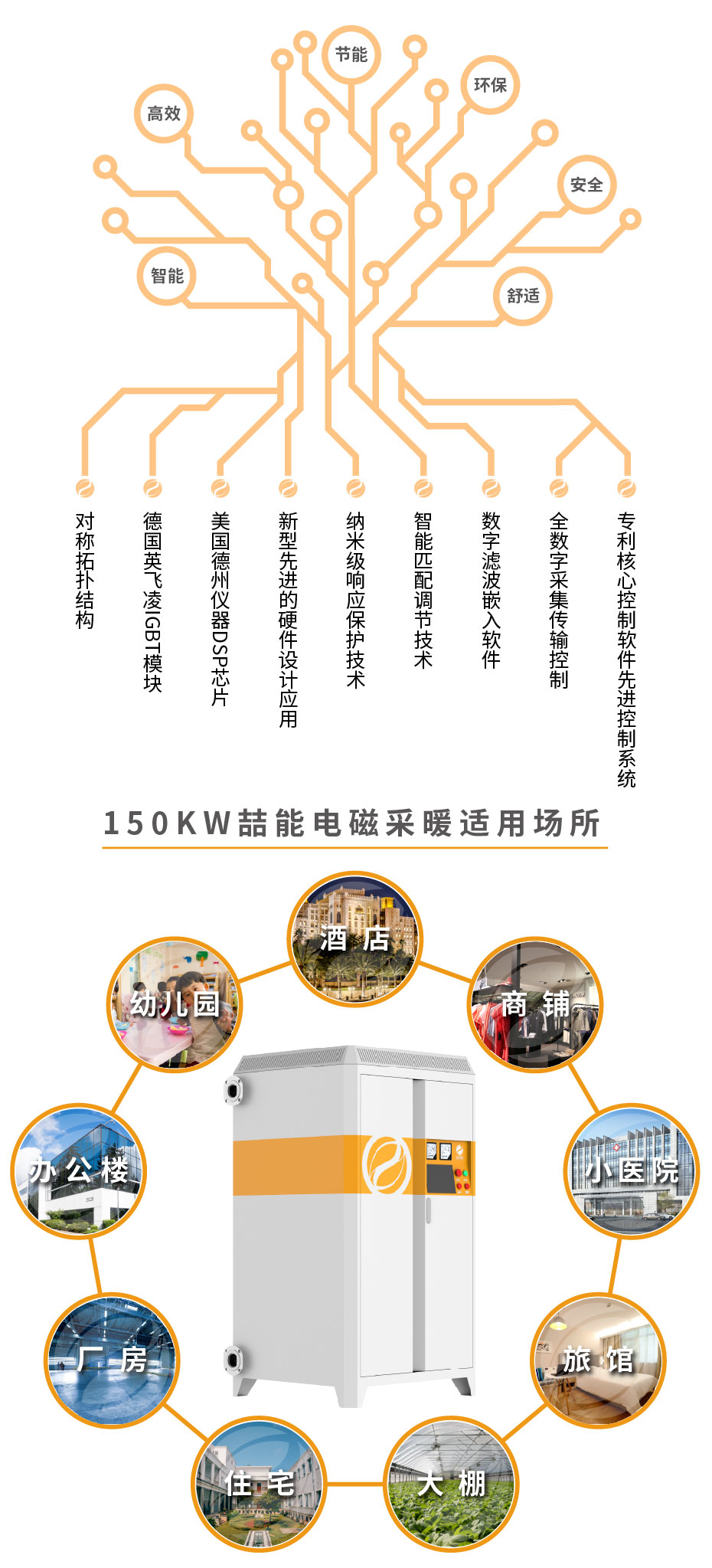 20220808-150kw供暖柜詳情頁(yè)_3