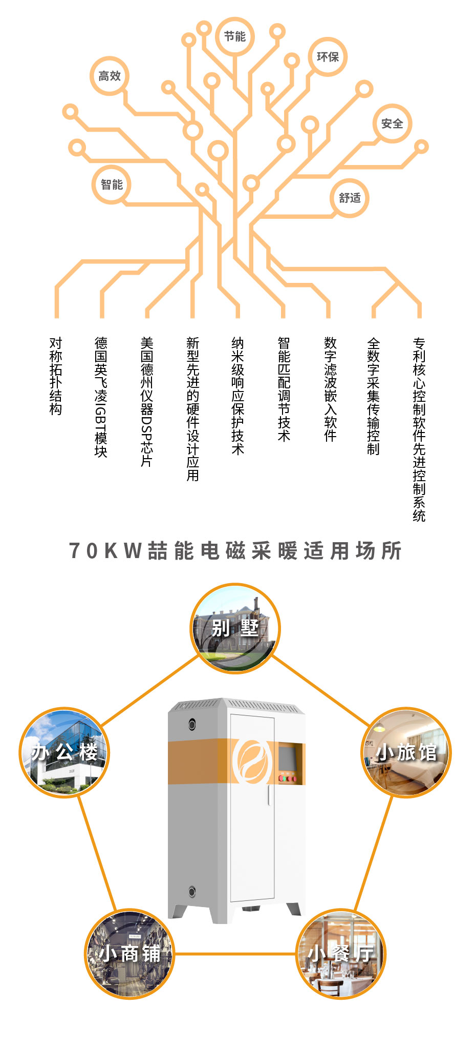 20220808-70kw供暖柜詳情頁(yè)_3