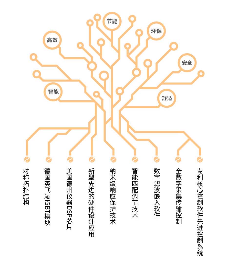 20220808-320kw供暖柜詳情頁(yè)-03
