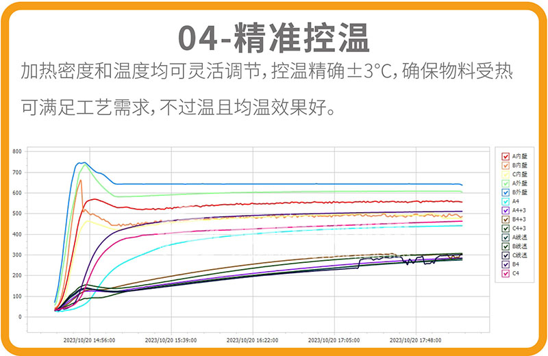 電磁回轉窯優(yōu)勢04