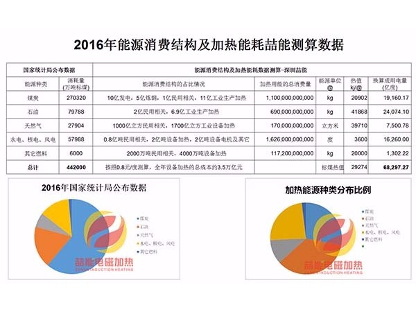 節能電磁加熱:為什么說(shuō)電磁加熱會(huì )迎來(lái)市場(chǎng)井噴？