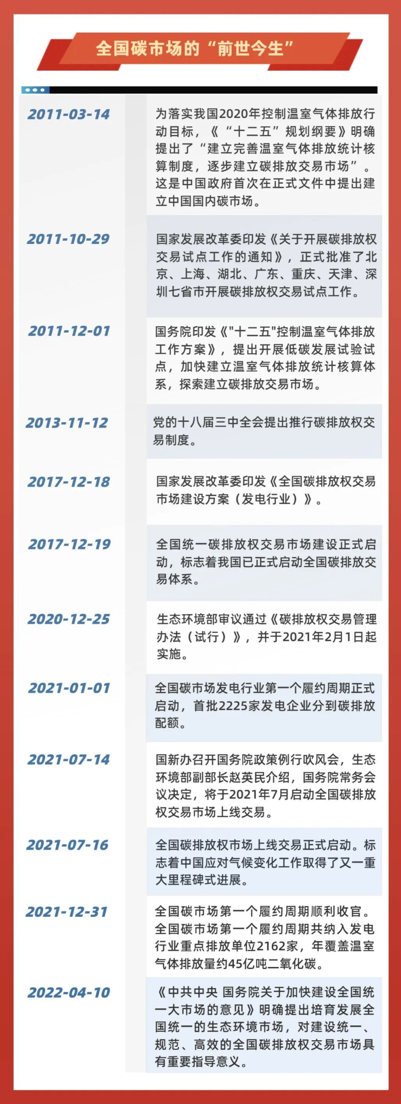 碳市場(chǎng)啟動(dòng)運行1周年