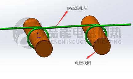 電磁炒鍋線(xiàn)圈