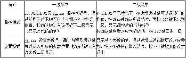 4位數碼管顯示說(shuō)明